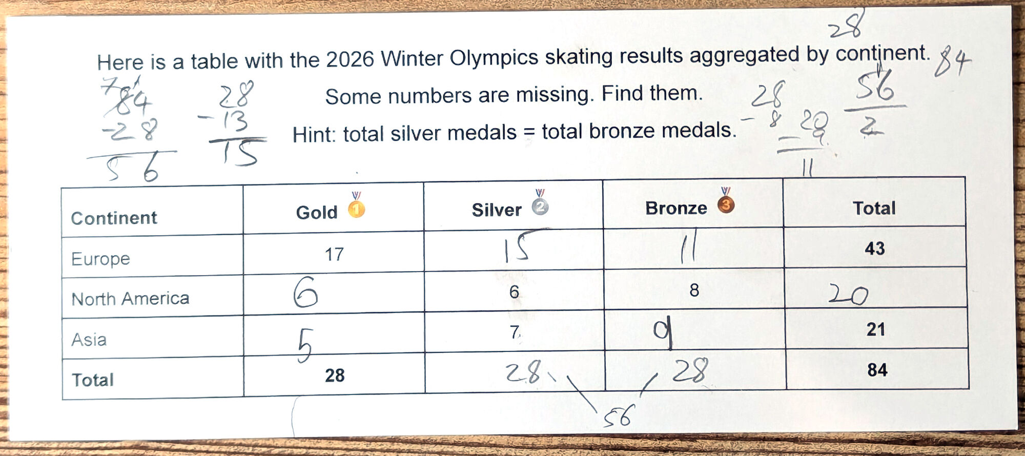 Warmup Problem